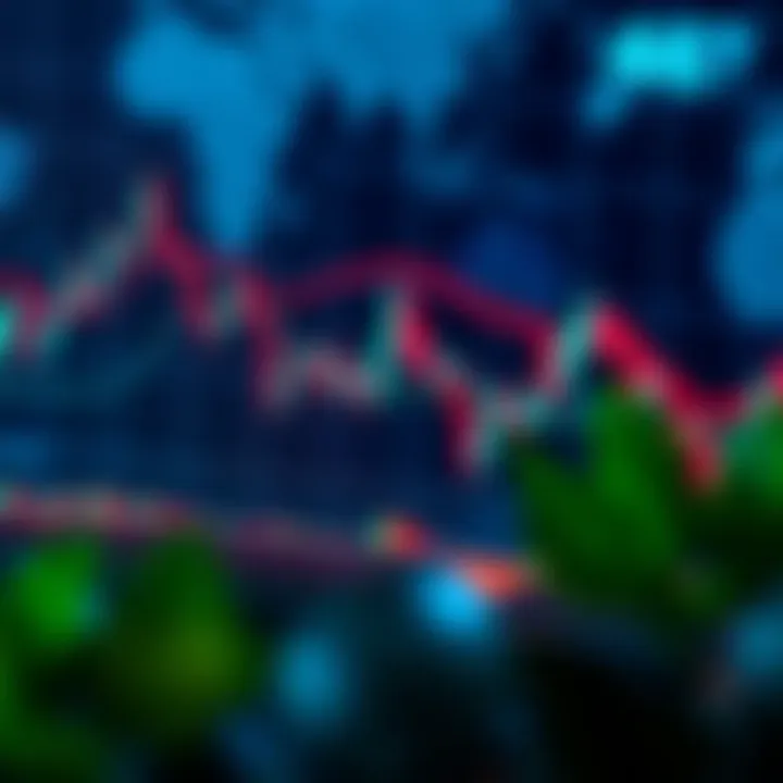 Graph showing financial market trends with candlestick patterns and volume indicators