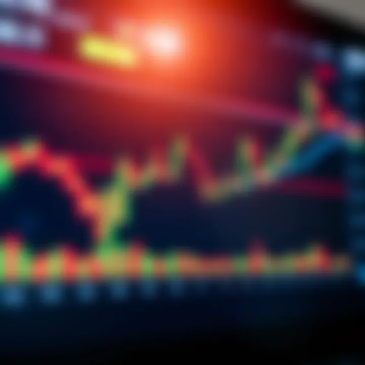 Chart displaying Forex currency pairs with technical indicators for day trading strategy