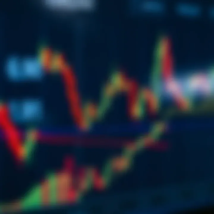 Chart showing price movements and candlestick patterns in trading