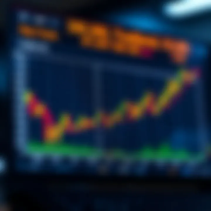 Graph showing different brokerage fees and commissions for day trading