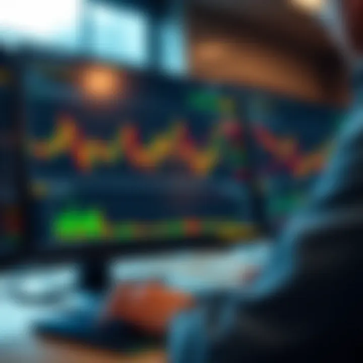 Trading platform interface displaying charts and order execution tools