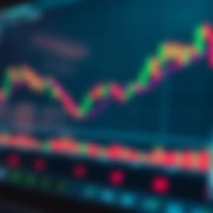 Chart showing candlestick patterns used in price action trading