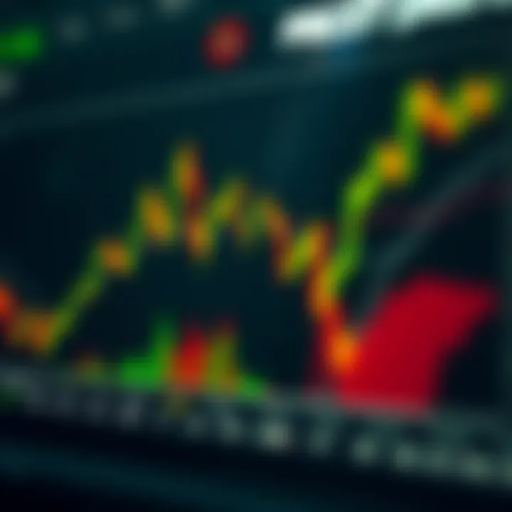 Graph illustrating key price movements and trends for decision making in trading