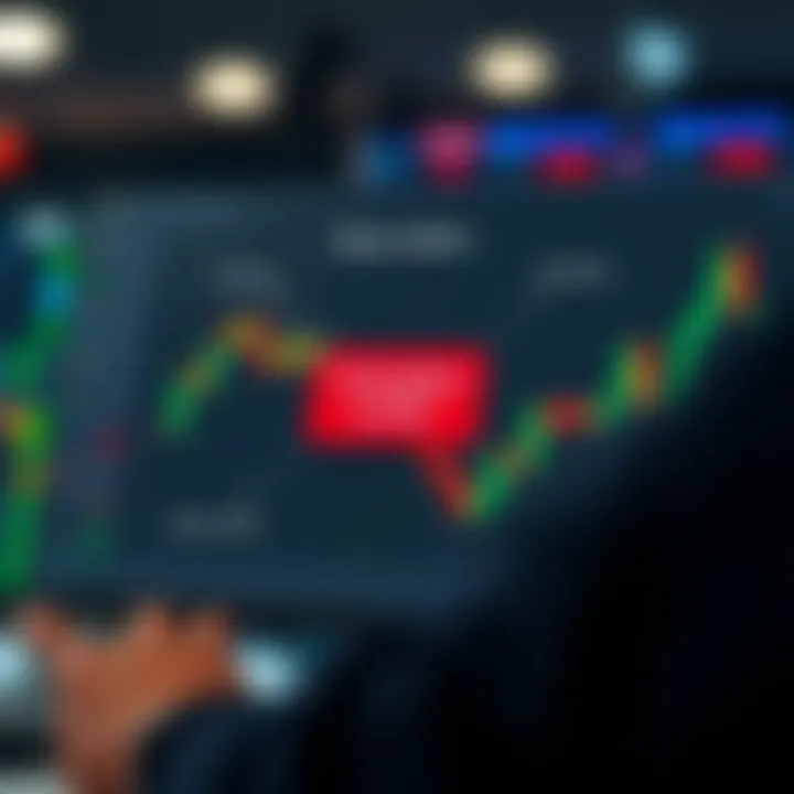 Diagram illustrating key strategies and risk management in binary options investment