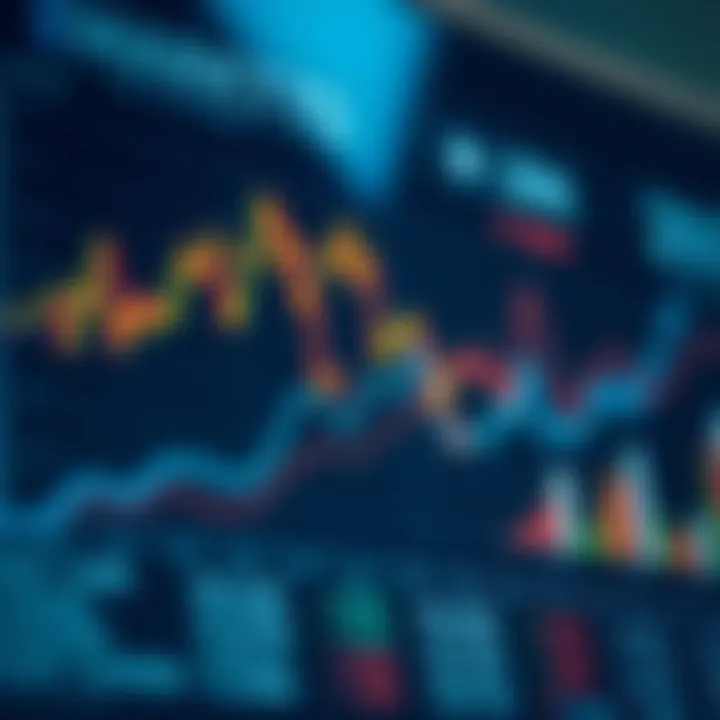 Competitive landscape chart showcasing market competitors and trend lines