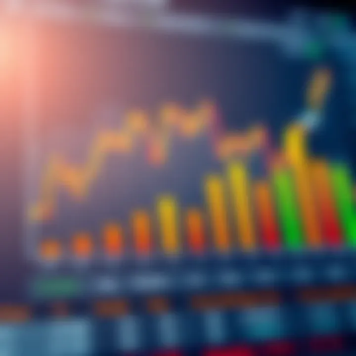 Graph illustrating diverse market analysis concepts from key authors