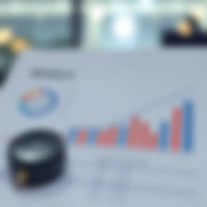 Market analysis chart showing consumer behavior trends and competitor positioning