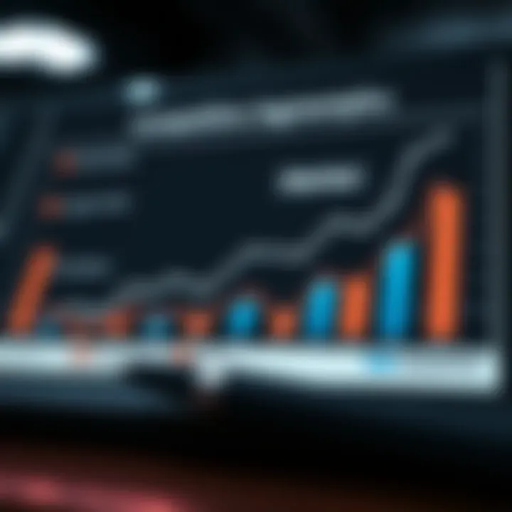 Graph showing competitive analysis with market segments and competitor positioning
