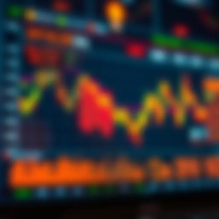 Graphical representation of market fluctuations influenced by Brazil's financial announcements