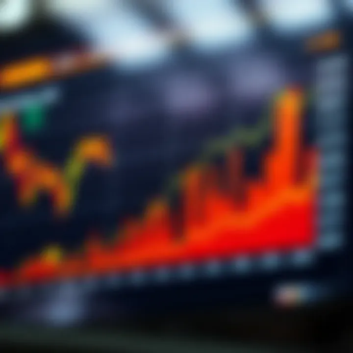 Graph depicting market reactions to economic data releases with trend analysis