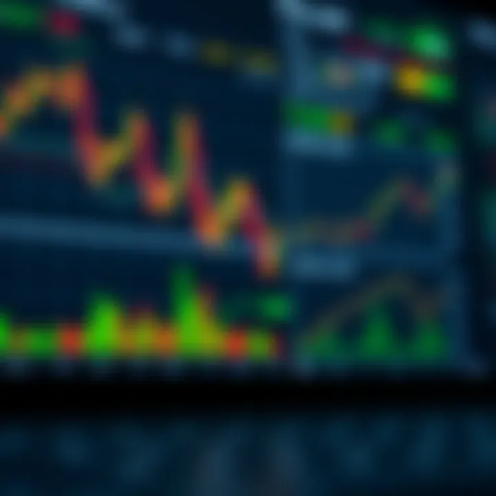 Graph and charts illustrating market reactions to economic indicators and scheduled announcements
