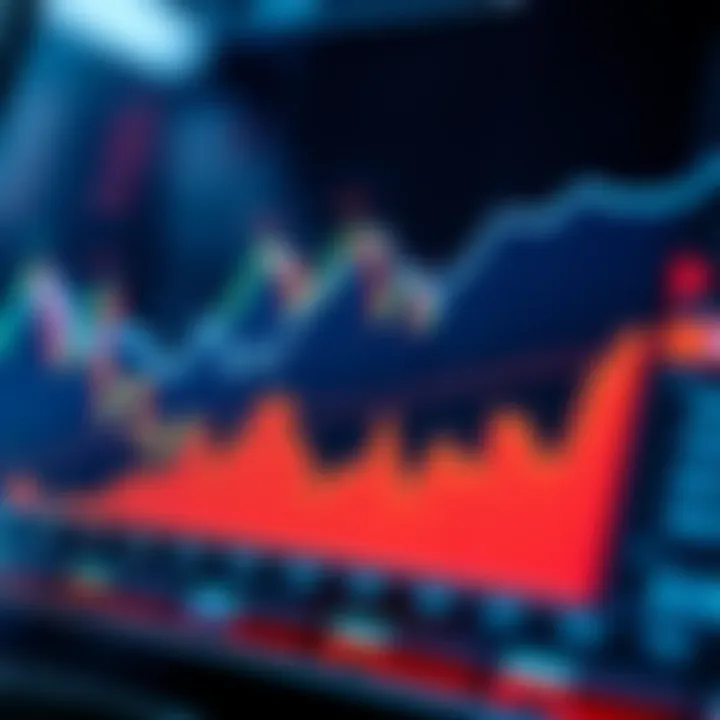 Market Trends Influenced by Economic Indicators for Investment Planning Graph showing market trends influenced by economic indicators for investment strategies