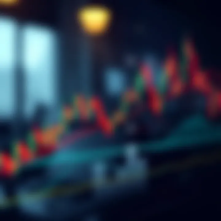 Graph depicting market trends with clear uptrends and downtrends marked