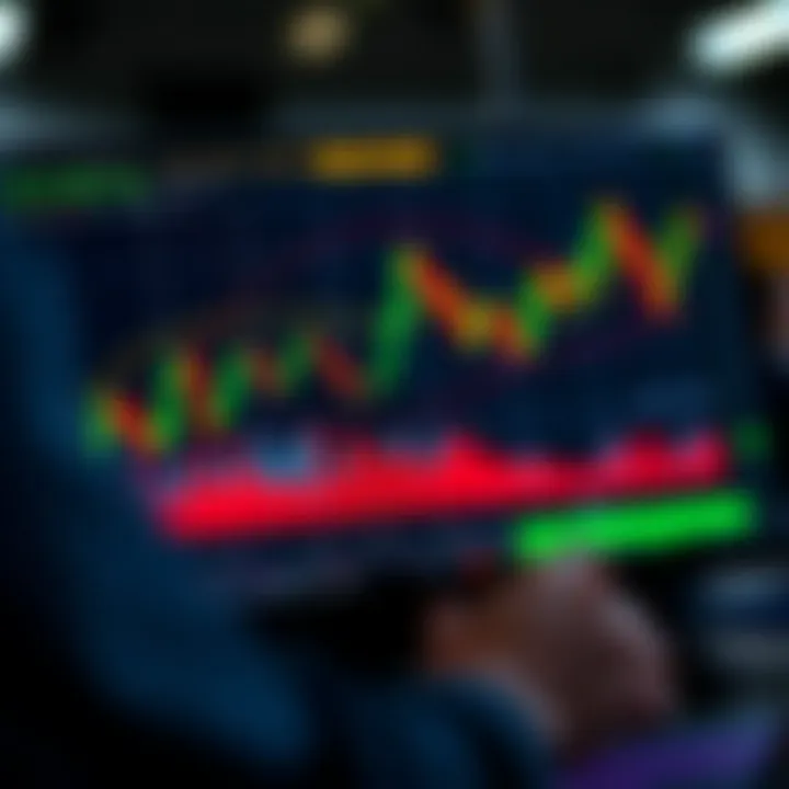 Chart illustrating key strategies and risk management techniques for options trading