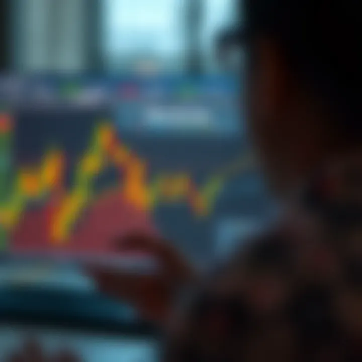Graphical representation of practical applications of price action patterns in financial market analysis