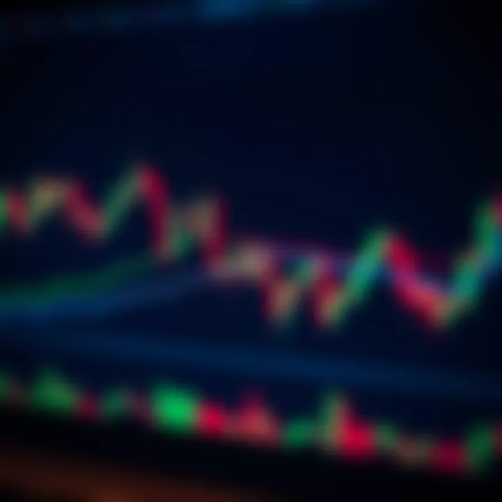 Análise Completa da Price Action por Al Brooks