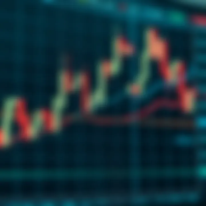 Candlestick chart showcasing price movements with clear bullish and bearish patterns