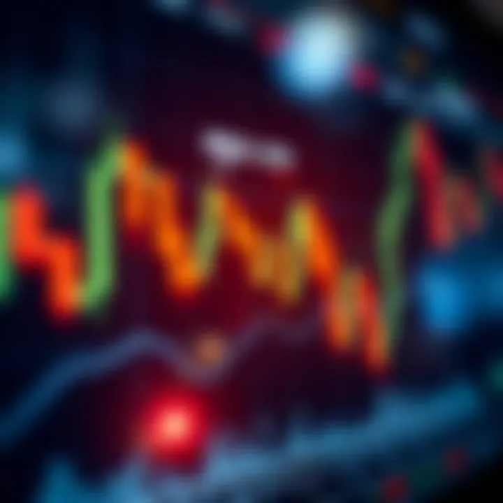 Candlestick chart showing price movement in financial market