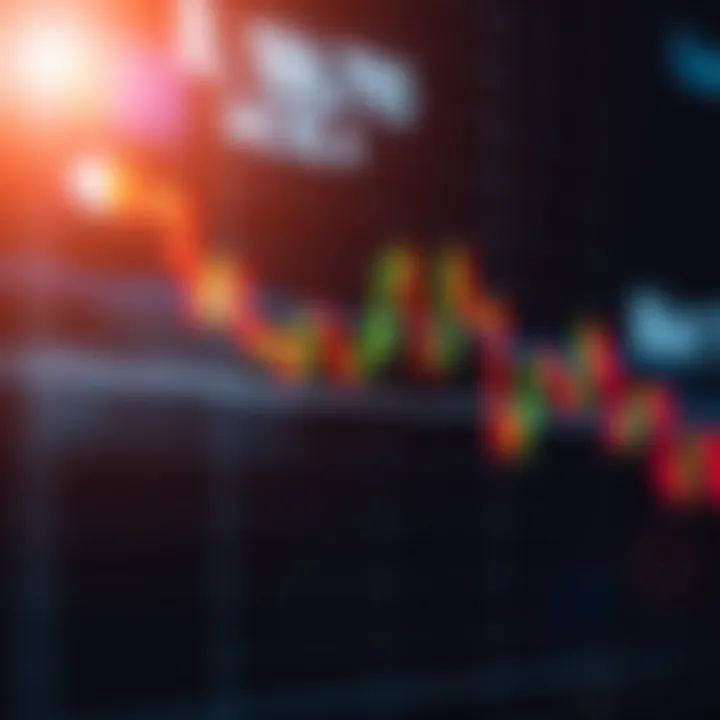 Candlestick chart showing price movements in a financial market