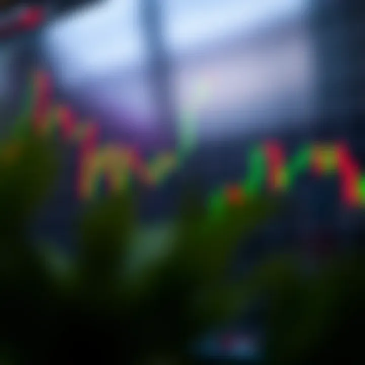 Chart showing candlestick patterns used in price action analysis for financial trading