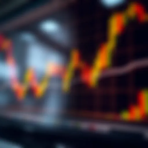 Chart displaying candlestick patterns used in price action trading
