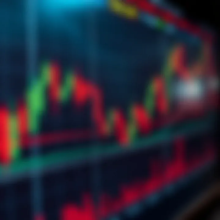 Chart showing common price action patterns like pin bars and engulfing candles on a financial market graph