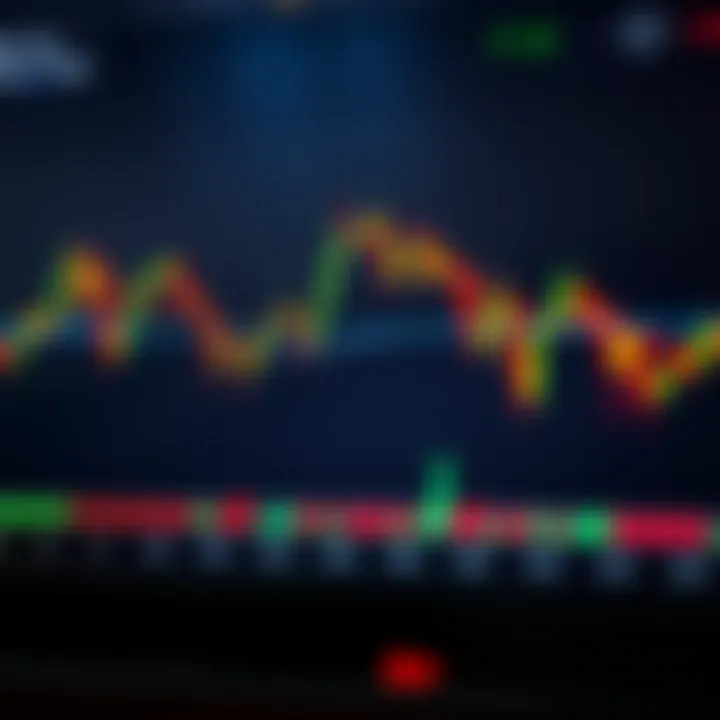 Chart showing double tops and double bottoms patterns for price action analysis