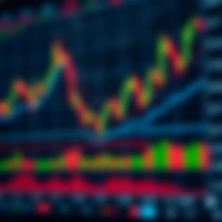 Chart showing key price action patterns used in binary options trading