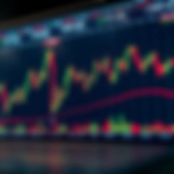 Chart illustrating key price action patterns and candlestick movements