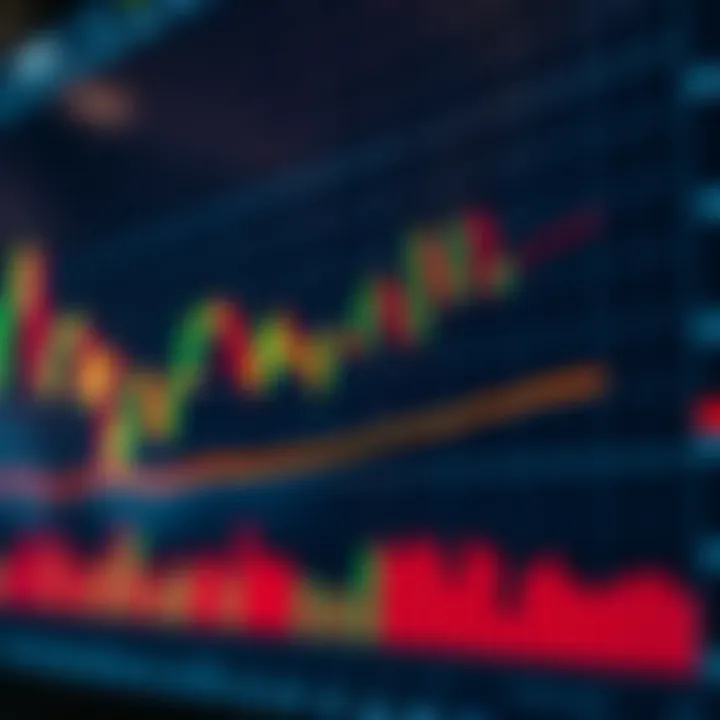 Graph showing candlestick price movements illustrating market trends