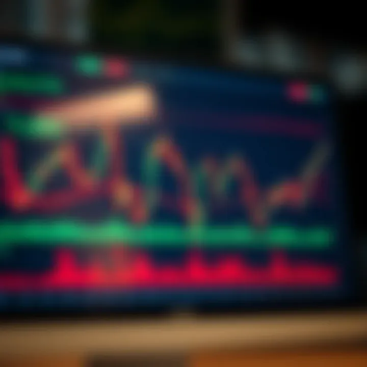 Graph illustrating key price action strategies and trend lines in trading