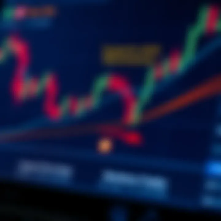 Diagram of price action tools including support and resistance levels on a financial chart