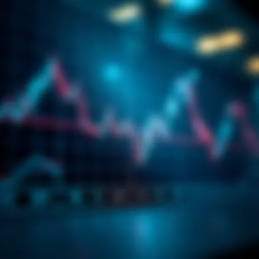 Line graph displaying trendlines and support and resistance levels in a financial market analysis