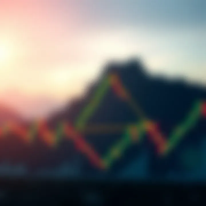 Illustration of triangle and flag chart patterns used in medium-term trading strategies