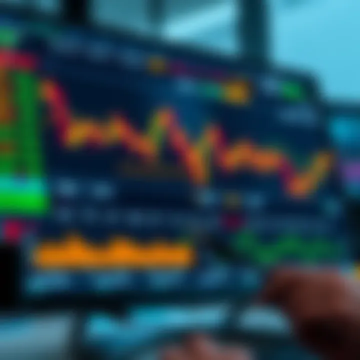 Dashboard featuring risk management tools and emotional control techniques for financial trading