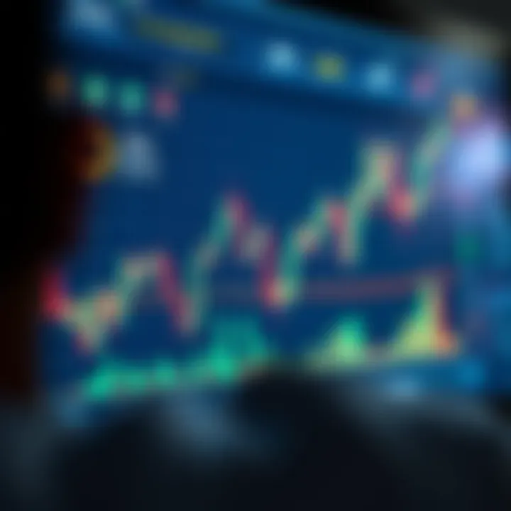 Graph illustrating risk management techniques and market analysis tools for binary options