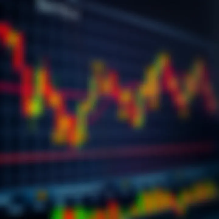 Chart displaying candlestick patterns with highlighted risk management zones
