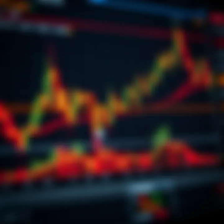Graph showing candlestick patterns and technical indicators on a financial trading platform