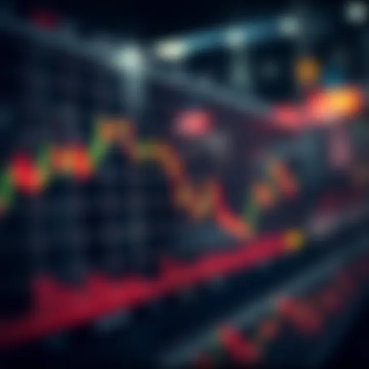 Graph illustrating resistance level where price reverses downward