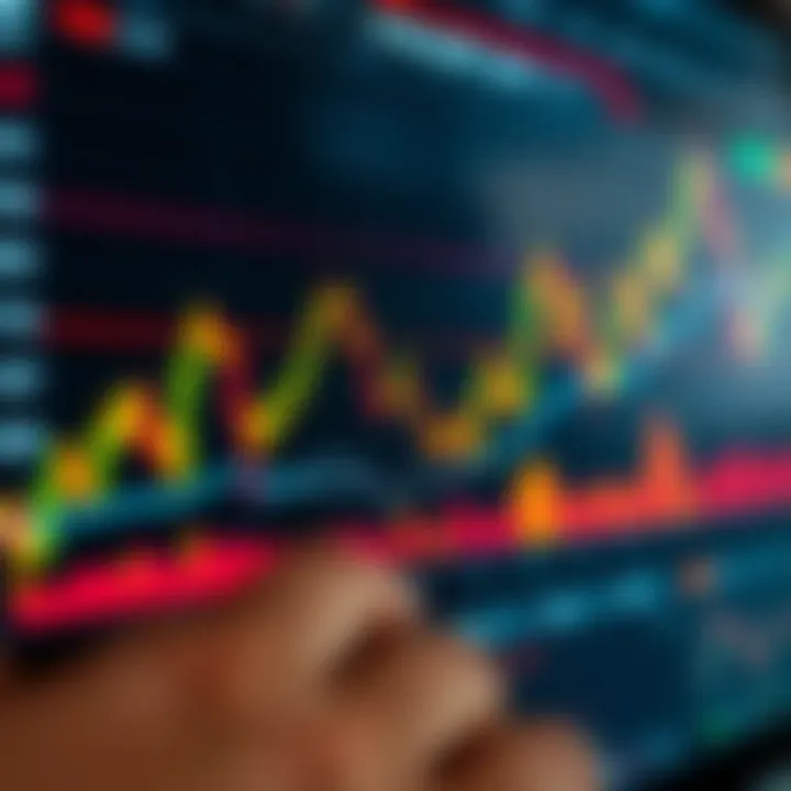 Chart showing technical indicators used in binary options trading to analyze market trends