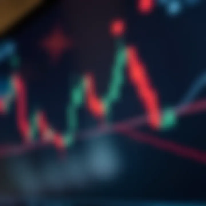 Chart showing candlestick patterns highlighting price action movements
