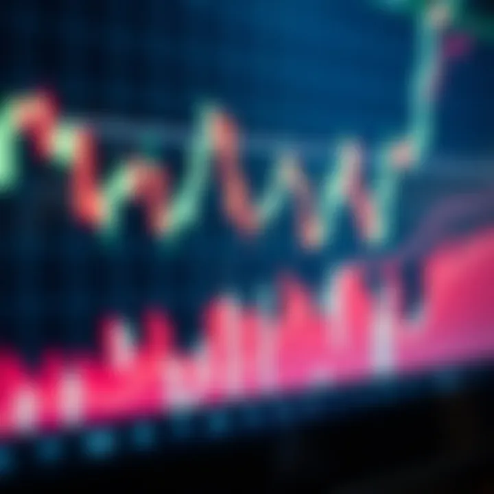Graph showing forex currency pairs with candlestick patterns representing market fluctuations