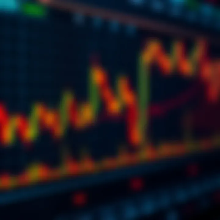 Chart illustrating key price action patterns and candlestick formations used in technical analysis