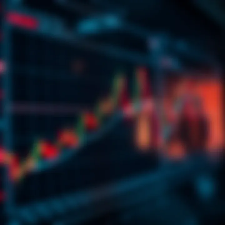 Application of Price Movement Interpretation and Trading Techniques Graph depicting practical examples of price movement interpretation and trading strategy application