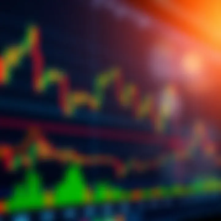 Graph showing candlestick patterns and price movements in the Brazilian financial market