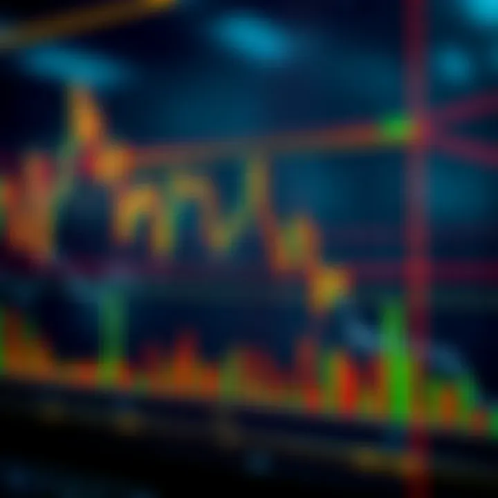 Simplified technical analysis chart highlighting key support and resistance levels on B3 stock exchange