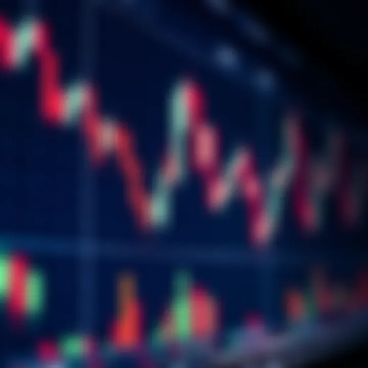 Chart showing candlestick patterns representing price movements in financial trading