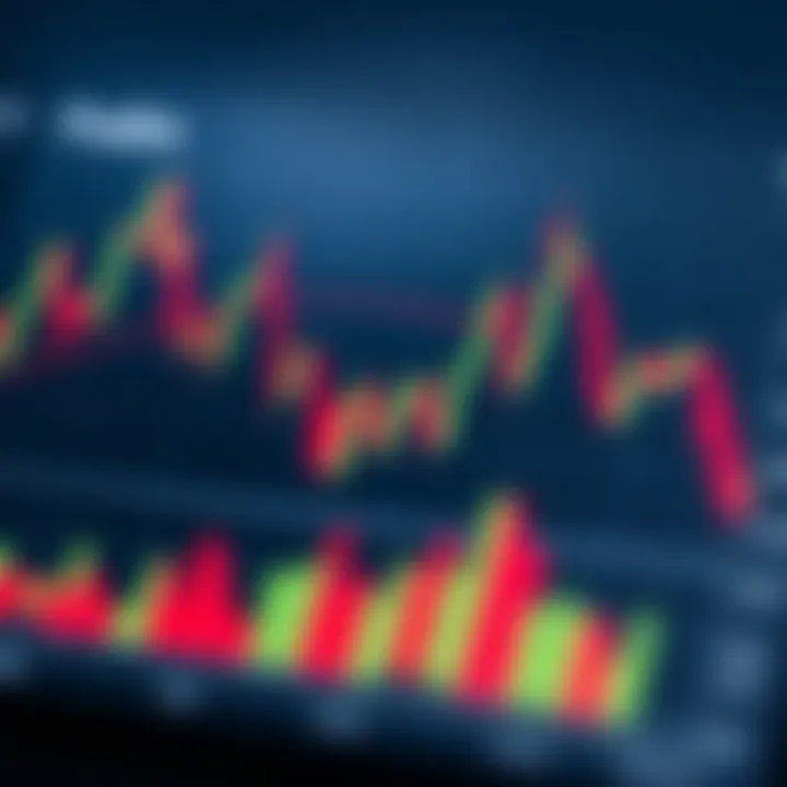 Detailed illustration of common price action chart patterns highlighted on a financial trading graph