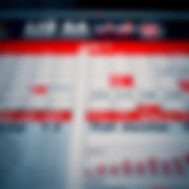 Detailed representation of US economic calendar highlighting key report dates and market impact