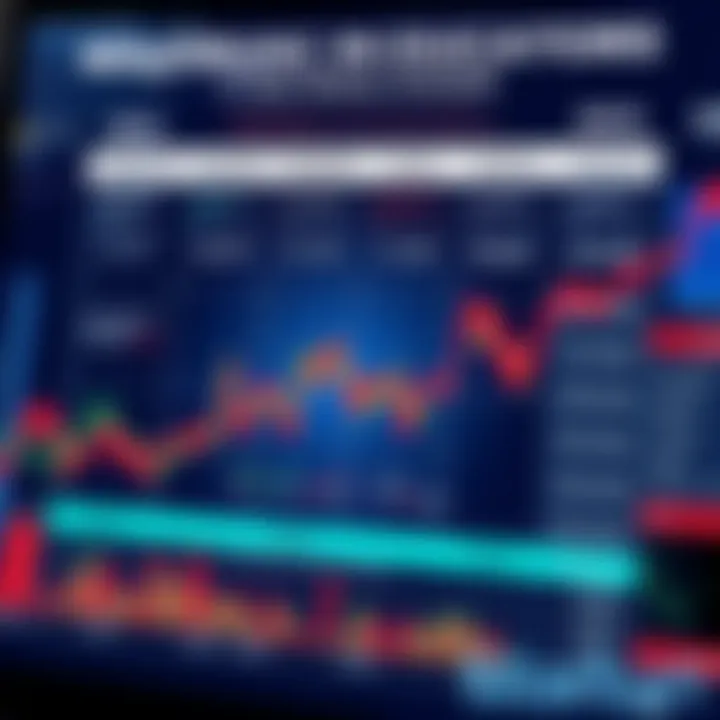 Graphical illustration of major economic indicators with release timelines and investor insights